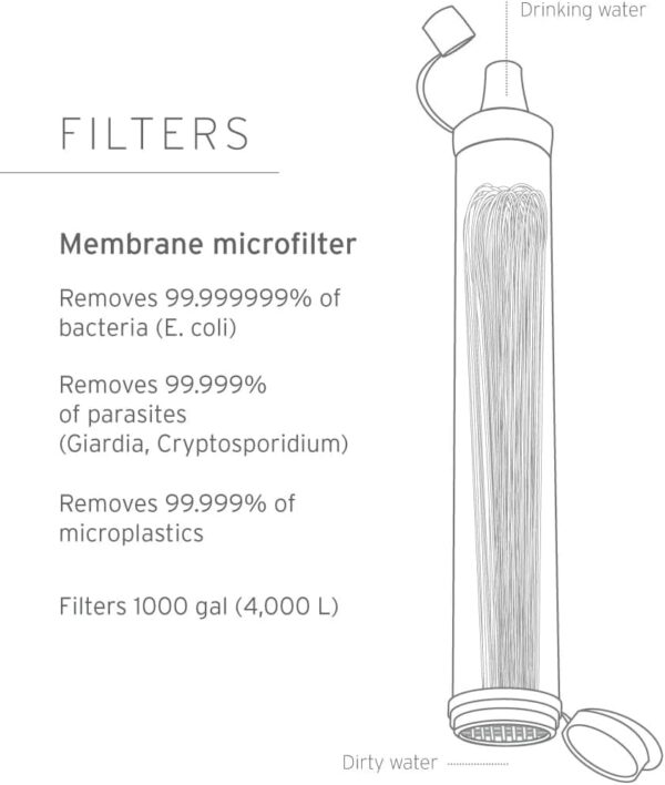 LifeStraw Personal Water Filter for Hiking, Camping, Travel, and Emergency Preparedness - Image 6