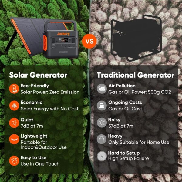 Jackery Portable Power Station Explorer 240, 240Wh Backup Lithium Battery, 110V/200W Pure Sine Wave AC Outlet, Solar Generator for Outdoors Camping Travelling and Emergencies. (Solar Panel Separate) - Image 5