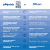 Aquatabs 49mg Water Purification Tablets (30 Pack). Water Filtration System for Hiking, Backpacking, Camping, Emergencies, Survival, and Home-Use. Easy to Use Water Treatment and Disinfection. - Image 4